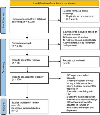 Involuntary Retirement and Depression Among Adults: A Systematic Review and Meta-Analysis of Longitudinal Studies